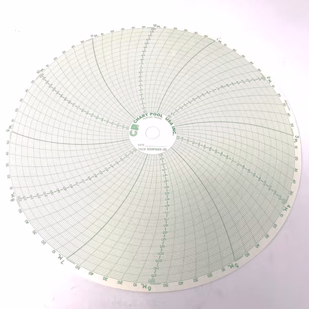 Gráfico 10,5 120220 12 horas Abb Kent Taylor A