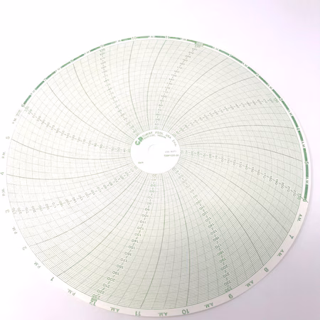 Gráfico 10,5 30-230 24 horas Abb Kent Taylor A