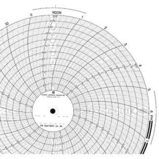 Gráfico 9.938 0 a 300 PK100 A