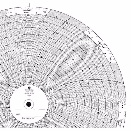 Gráfico 9.938 pulgadas -30 a 70 7 días PK100 A