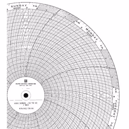 Gráfico 9.938 pulgadas -50 a 50 PK100 A