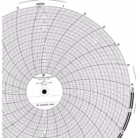 Gráfico 9.938 pulgadas PK100 H