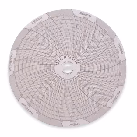 Gráfico circular DICKSON 0-100 psi 4 pulgadas A