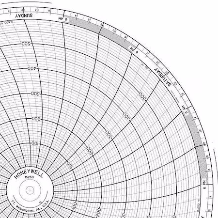 Gráfico circular en papel, 7 días, PK100 A