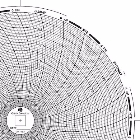 Gráfico circular en papel, 7 días, PK60 A