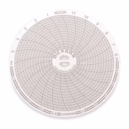 Gráfico de Temperatura Dickson 4 -20 a 120 F A