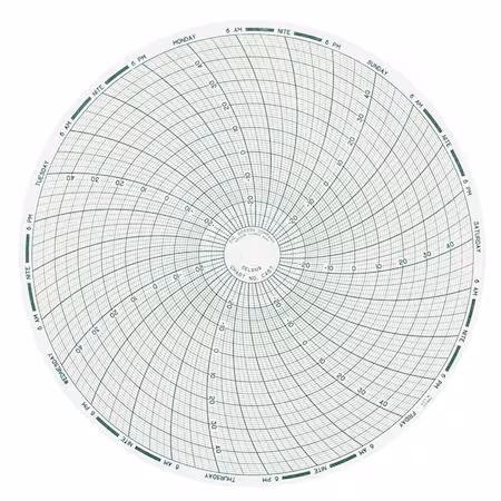 Gráfico de Temperatura DICKSON 8 -30 a 50 C A