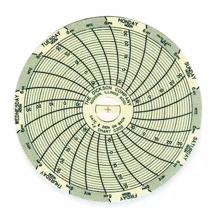 Gráfico DICKSON 3 pulgadas -14 a 32 F A