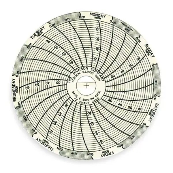 Gráfico DICKSON 3 pulgadas 22 a 68 F A