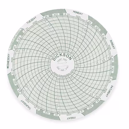Gráfico DICKSON 4 pulgadas -18 a 37 C A