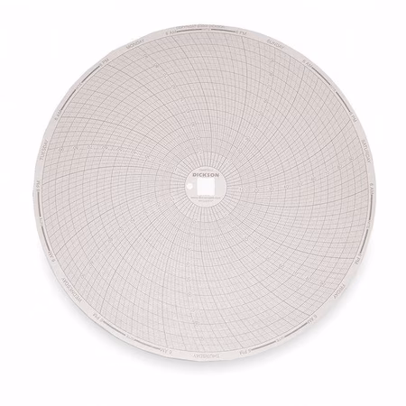 Gráfico DICKSON 8 pulgadas 0 a 100 A