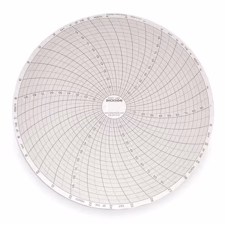 Gráfico DICKSON 8 pulgadas 0 a 100 B