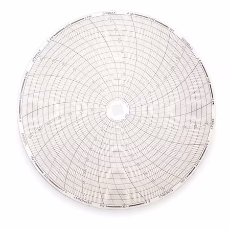 Gráfico DICKSON 8 pulgadas 0 a 150 A