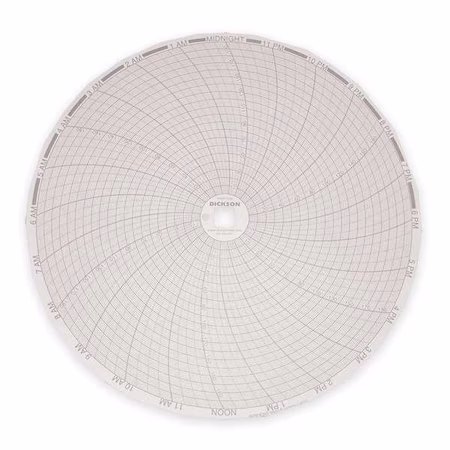 Gráfico DICKSON 8 pulgadas 0 a 200 A