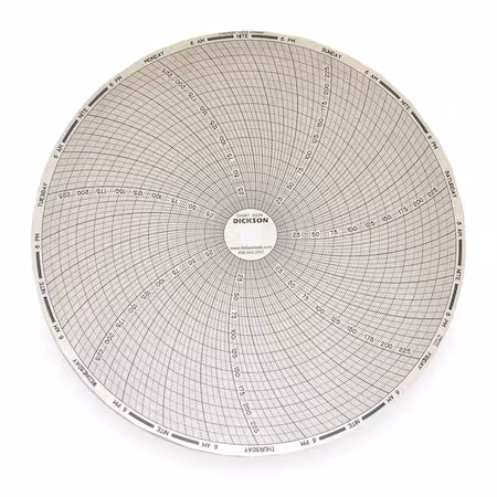 Gráfico DICKSON 8 pulgadas 0 a 250 A