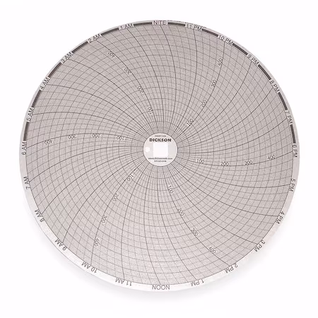 Gráfico DICKSON 8 pulgadas 0 a 500 A