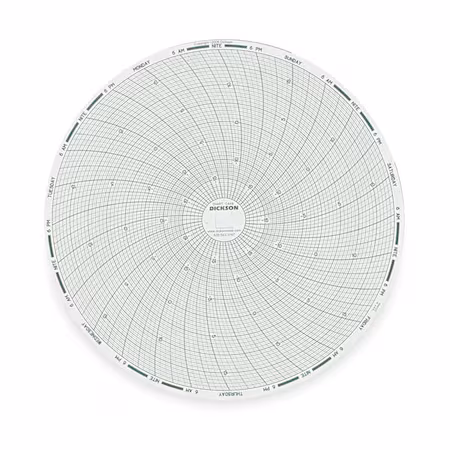 Gráfico DICKSON 8 pulgadas -20 a 20 FC A