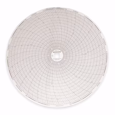 Gráfico DICKSON 8 pulgadas -20 a 50 A