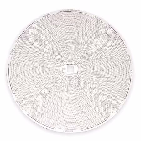 Gráfico DICKSON 8 pulgadas 5 a 40 A