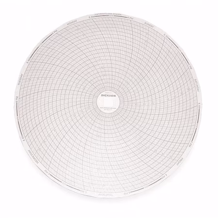 Gráfico DICKSON 8 pulgadas -50 a 50 A