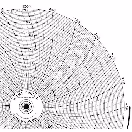 Gráfico Honeywell 10.313 0-600 PK100 A