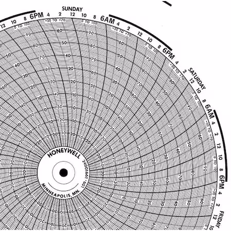 Gráfico Honeywell 10.313 pulgadas 0 a 100 A