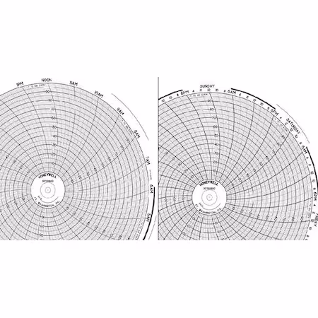 Gráfico Honeywell 10.313 pulgadas PK25 A