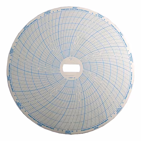 Repl Temprtr Recrdr Gráfico 7 días - SUPCO A